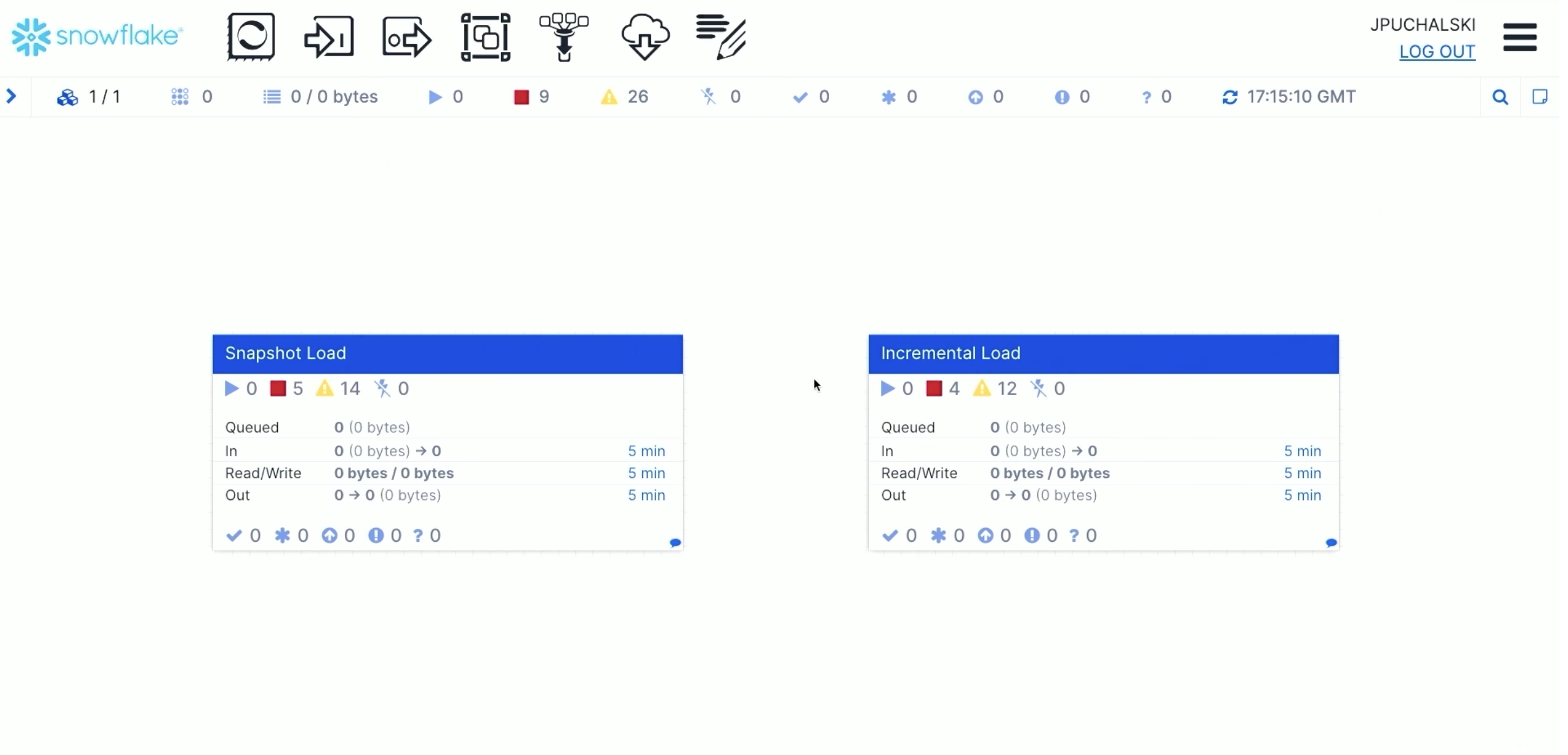 SQL Server Process Group